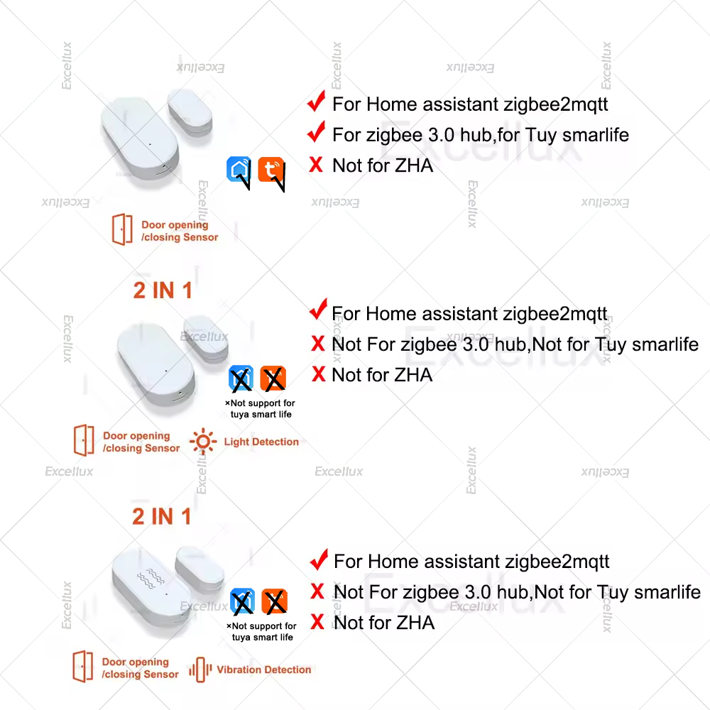 Zigbee 3,0 датчик двери, окна  – обзор и цена Home Improvement Hardware
