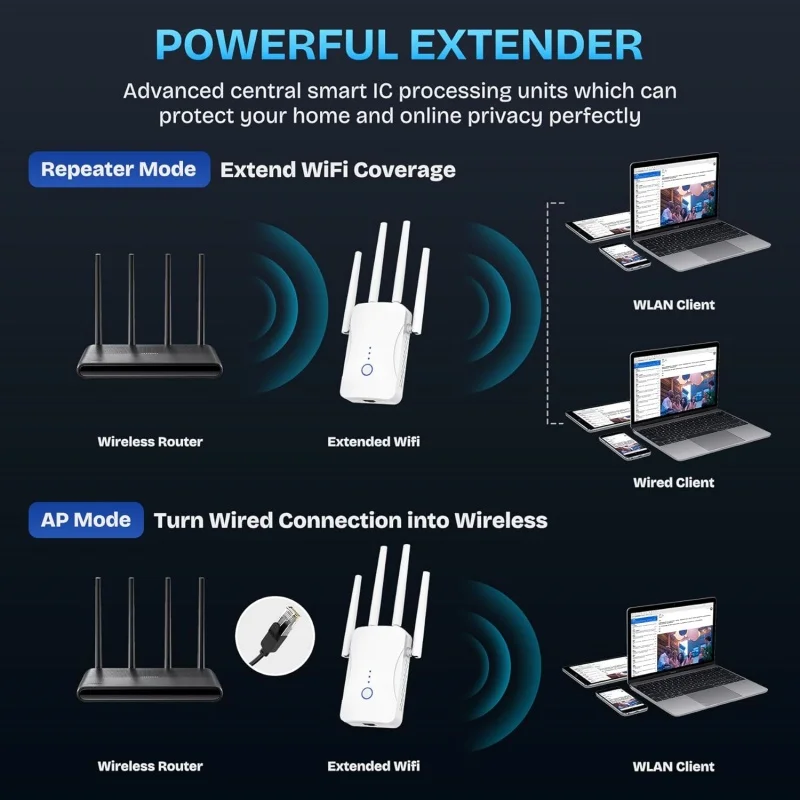 Двухдиапазонный Wi-Fi репитер  – обзор и цена Home Improvement Hardware