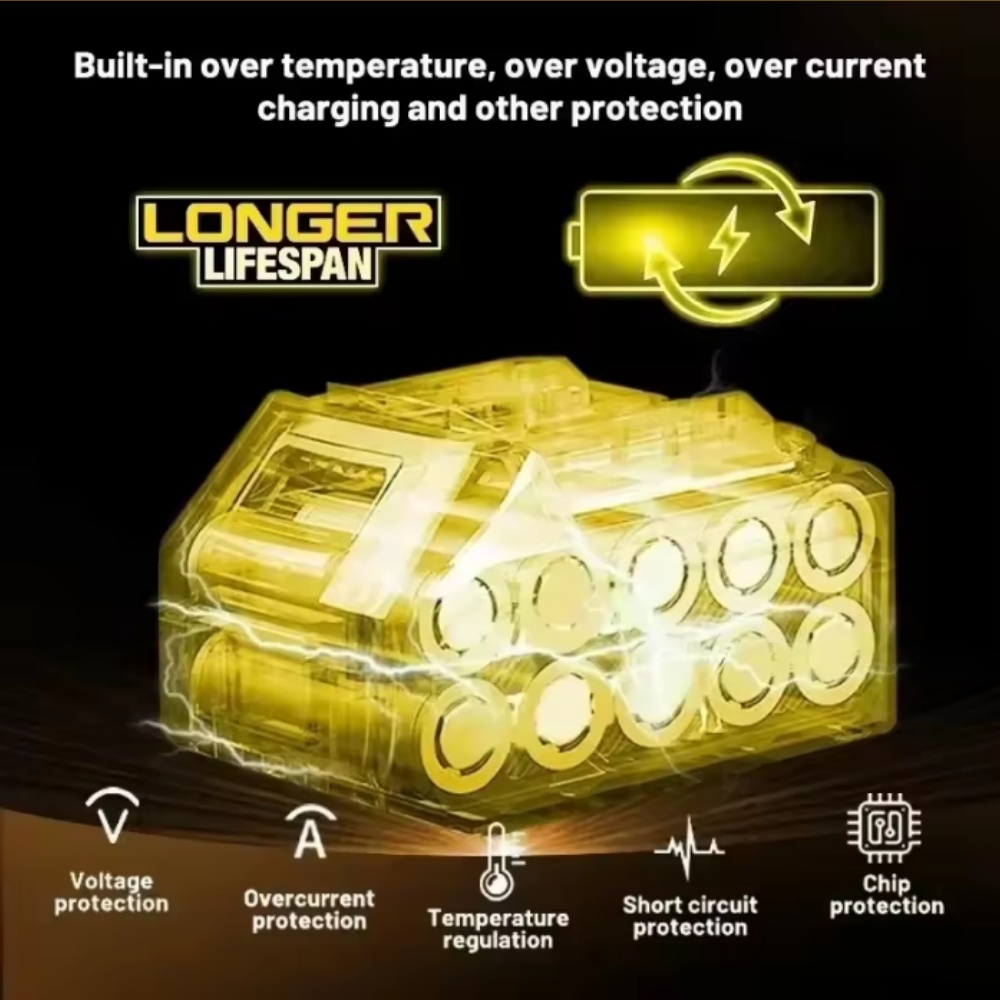 Аккумулятор литиевый DEWALT 18 – обзор и цена Home Improvement Warehouse